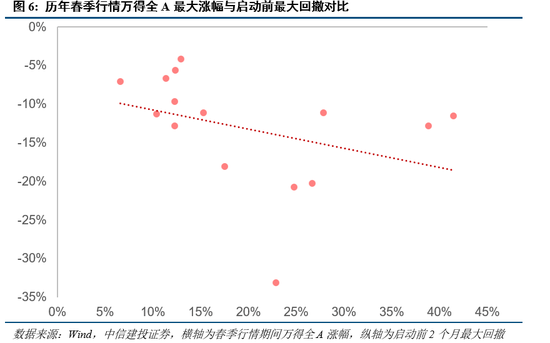 投资者信心重归：解析2025年A股与港股市场持续牛市的原因_港股牛市有望持续_港股牛市中什么股票都在涨