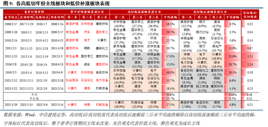 投资者信心重归：解析2025年A股与港股市场持续牛市的原因_港股牛市有望持续_港股牛市中什么股票都在涨