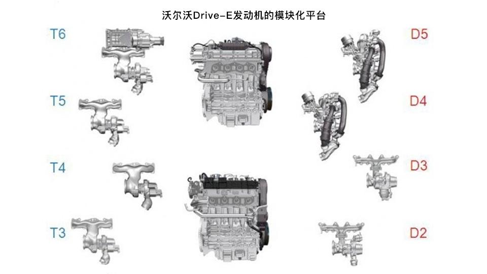 如何通过沃尔沃提升运动性能？_沃尔沃动力提升_沃尔沃的运动