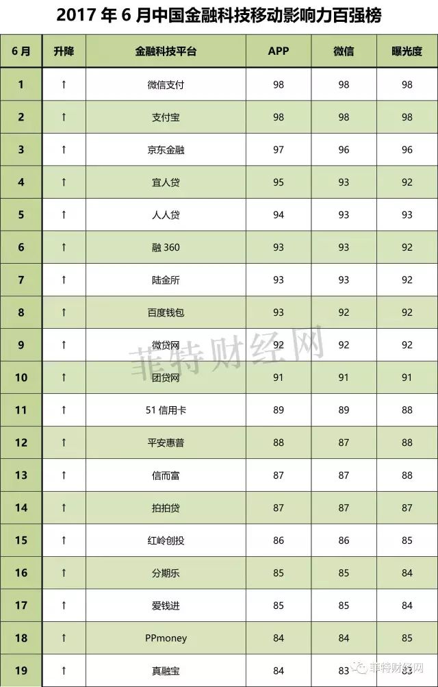 全球数字货币排名_全球数字货币影响力排行榜_全球主流数字货币前20有哪些