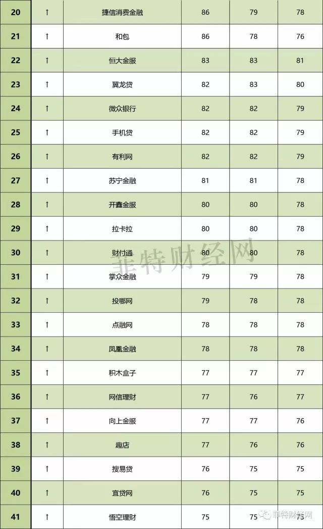 全球数字货币影响力排行榜_全球主流数字货币前20有哪些_全球数字货币排名