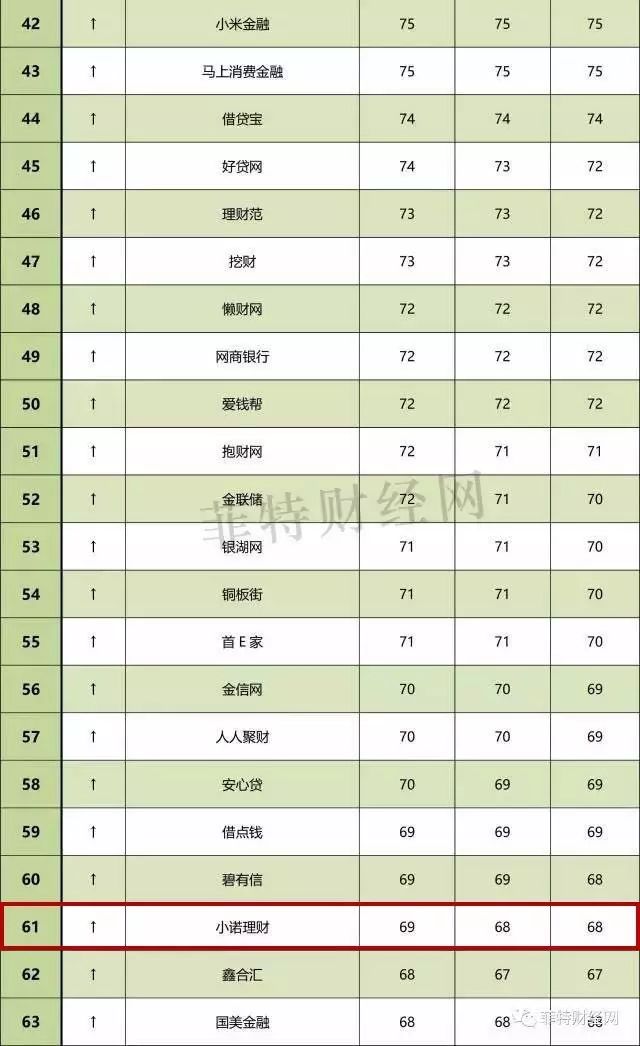 全球数字货币影响力排行榜_全球主流数字货币前20有哪些_全球数字货币排名