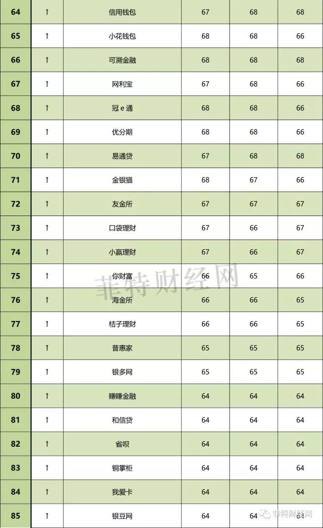 全球数字货币影响力排行榜_全球数字货币排名_全球主流数字货币前20有哪些