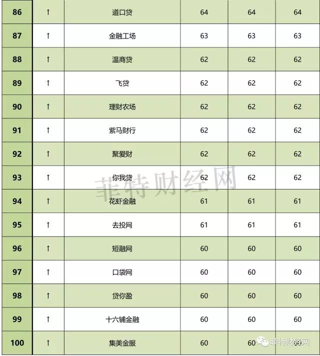 全球数字货币影响力排行榜_全球数字货币排名_全球主流数字货币前20有哪些