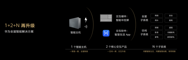 全屋智能家居的全景体验，是时候行动了_全场景智能家居_全屋智能场景