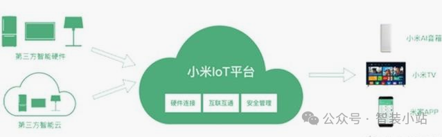 小米智能家庭解决方案_家庭智能化的新选择：小米全屋智能系统_小米智能家居系统