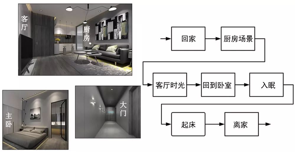 家庭智能化的新选择：小米全屋智能系统_小米智能家庭解决方案_小米家庭智能化控制系统