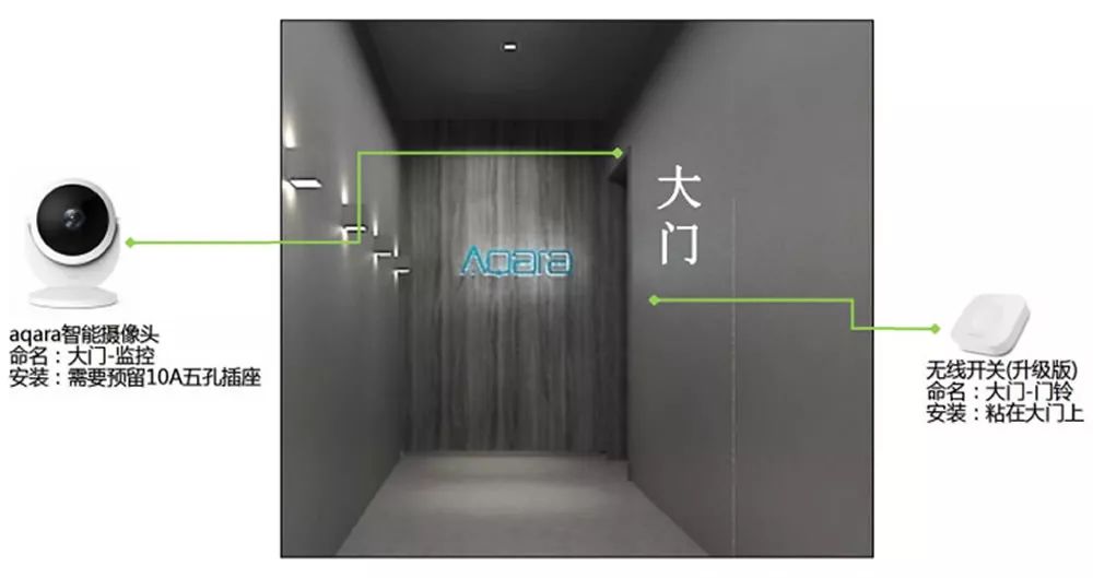 小米智能家庭解决方案_家庭智能化的新选择：小米全屋智能系统_小米家庭智能化控制系统