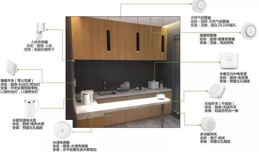 小米智能家庭解决方案_家庭智能化的新选择：小米全屋智能系统_小米家庭智能化控制系统