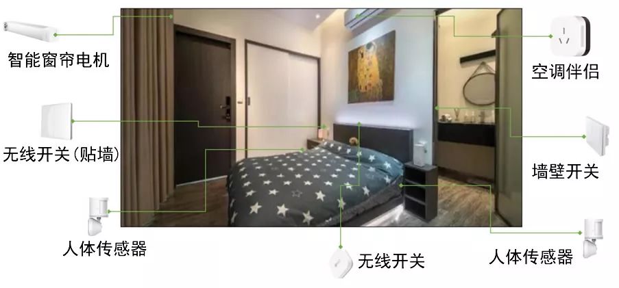 小米智能家庭解决方案_小米家庭智能化控制系统_家庭智能化的新选择：小米全屋智能系统