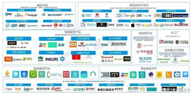 小米实用智能家居_小米智能家居配套方案_兼容性强的智能家居，选择小米无懈可击