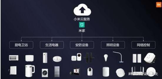 兼容性强的智能家居，选择小米无懈可击_小米智能家居配套方案_小米实用智能家居
