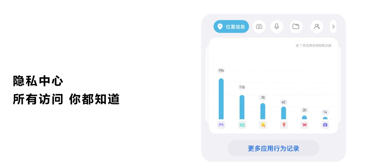 去中心化金融环境下的用户隐私保障_我国金融隐私泄露的主要类型_2019年保障用户隐私