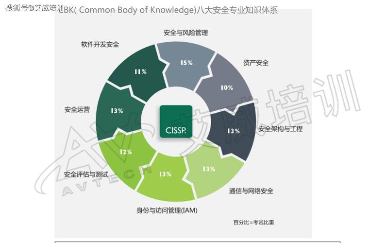 如何避免统计陷阱_360安全卫士下载官方下载_避免下载陷阱：如何从Trust官方渠道确认钱包的真实性与安全性！