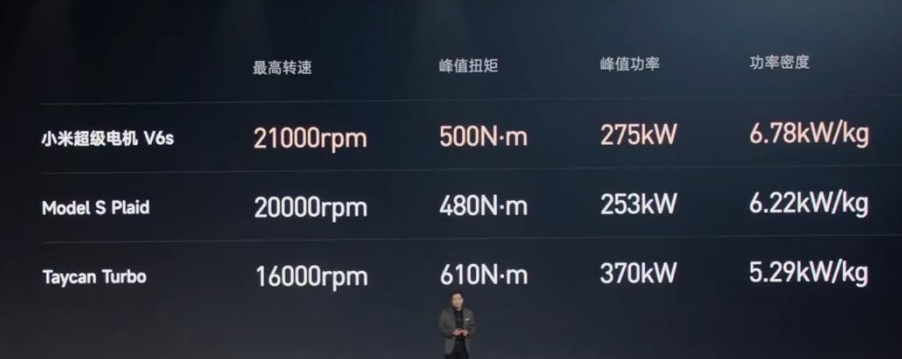 SUV中的操控表现：小米汽车的颠覆性设计_小米汽车设计图_小米汽车造型