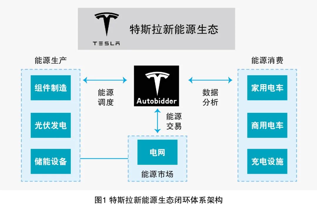 安全投资的回报：特斯拉的战略视角_特斯拉回报率_特斯拉投资项目