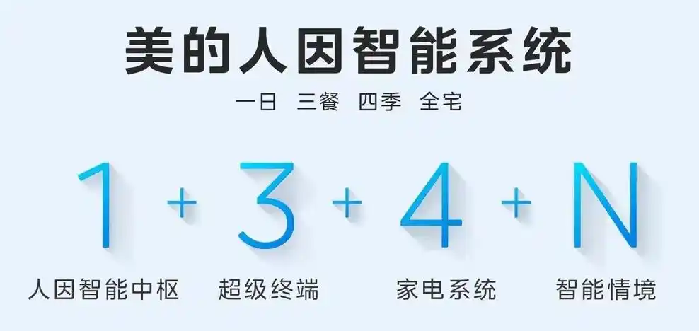 全屋智能家居：让科技融入每个角落_智能家居科技感_智能家居科创