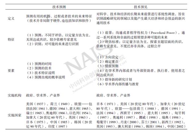 技术演变是什么意思_理解热钱包前十名的技术背景 | 相关技术如何演变？_技术演变过程