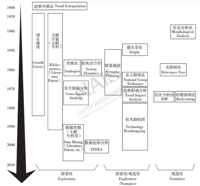 技术演变是什么意思_理解热钱包前十名的技术背景 | 相关技术如何演变？_技术演变过程