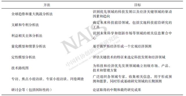 技术演变是什么意思_理解热钱包前十名的技术背景 | 相关技术如何演变？_技术演变过程