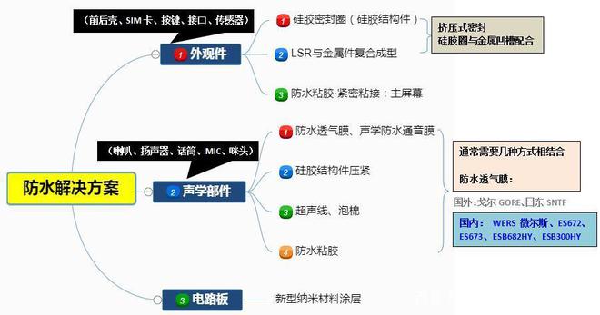 防水手机华为_IP68防水设计在华为手机中的作用_华为防水机型