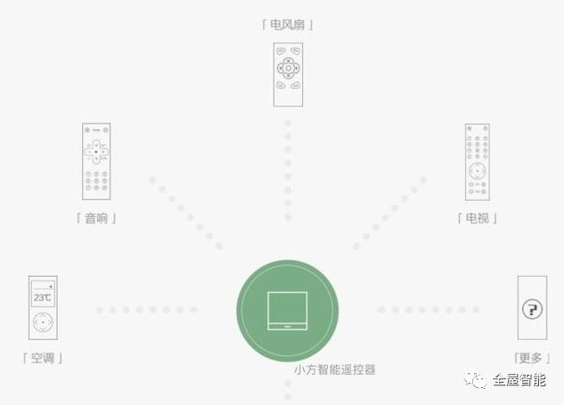 智能生活不是梦，京东全屋智能家居来实现_京东智慧家居_京东智能家居app是什么