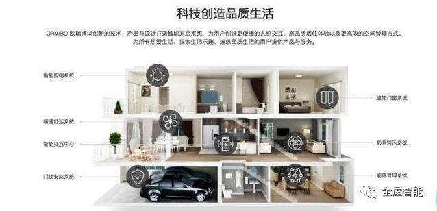 京东智能家居app是什么_智能生活不是梦，京东全屋智能家居来实现_京东智慧家居