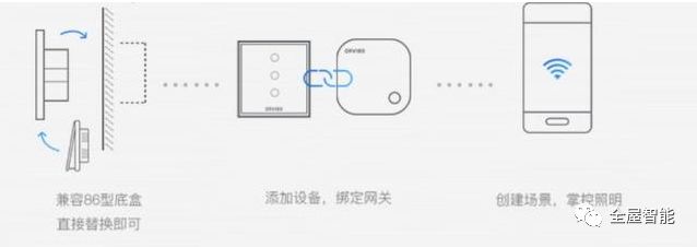 京东智能家居app是什么_京东智慧家居_智能生活不是梦，京东全屋智能家居来实现