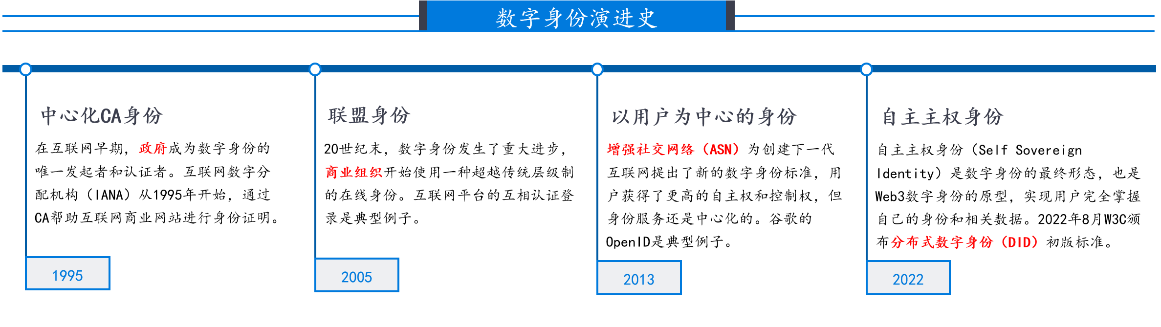 数字货币的技术基础：公钥与私钥_数字货币的公钥和私钥_货币数字基础公钥私钥技术研究