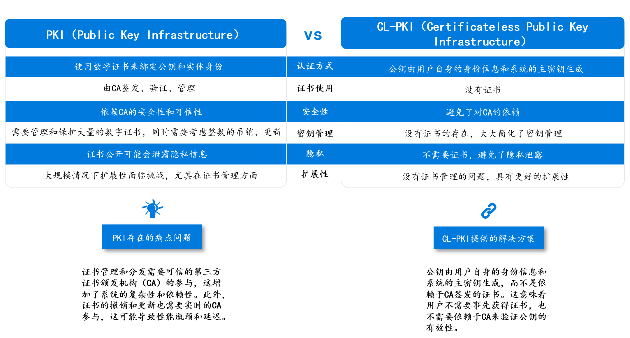 数字货币的公钥和私钥_数字货币的技术基础：公钥与私钥_货币数字基础公钥私钥技术研究