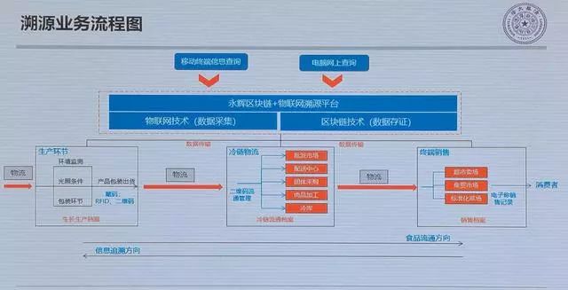 以太坊如何赋能个人与企业：数字经济时代的机遇_以太坊如何赋能个人与企业：数字经济时代的机遇_以太坊如何赋能个人与企业：数字经济时代的机遇
