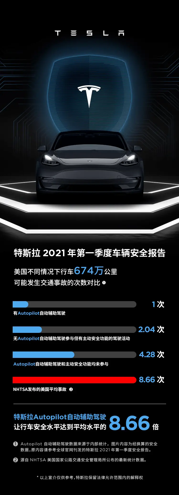 特斯拉安全性体现在哪里_特斯拉的安全风险_特斯拉安全特性的设计与实现