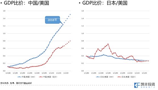 讨论货币形式的演变与数字货币_对货币历史的认识_如何通过对比历史表现选择数字货币