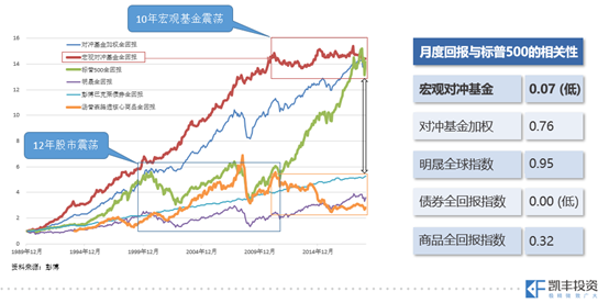 讨论货币形式的演变与数字货币_如何通过对比历史表现选择数字货币_对货币历史的认识