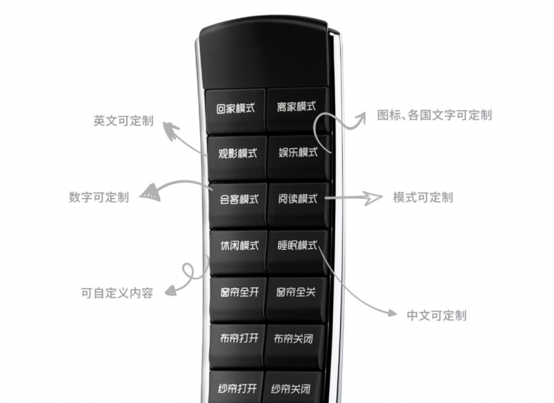 科技色彩装饰画_全屋智能化，为家庭生活增添科技色彩_科技屋子