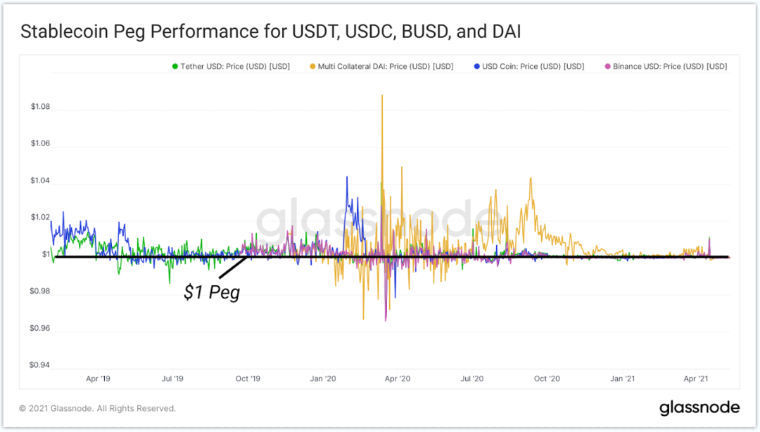 流动性的价值_流动价值法_USDT在市场流动性管理中的潜在价值