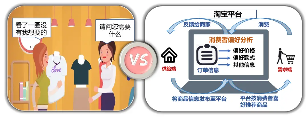 数字货币为消费者带来的快速服务_消费者对数字货币的接受度_数字货币让消费信息更透明
