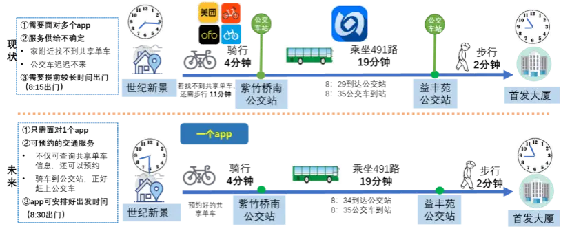 数字货币为消费者带来的快速服务_消费者对数字货币的接受度_数字货币让消费信息更透明