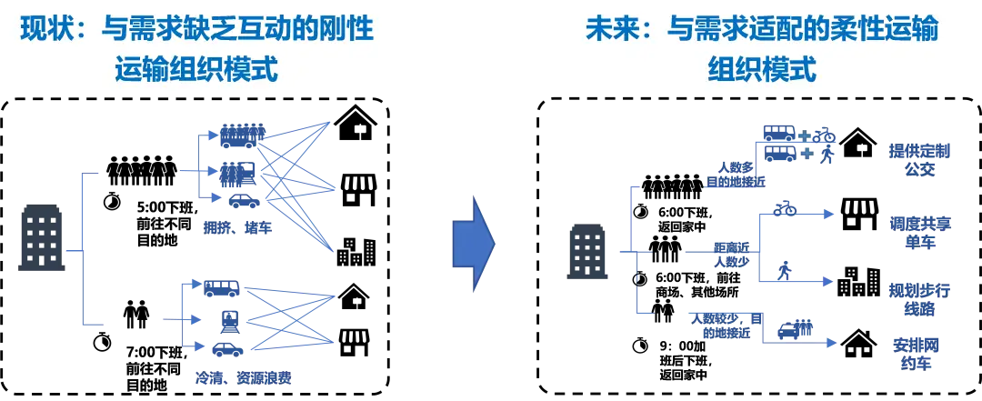 消费者对数字货币的接受度_数字货币为消费者带来的快速服务_数字货币让消费信息更透明