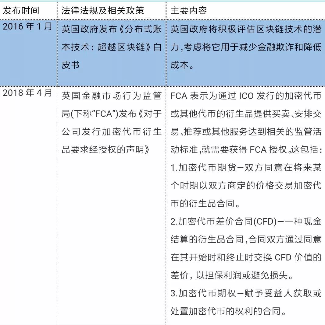 虚拟数字货币如何投资_数字货币的法律监管_数字资产监管的新格局：全球各国对虚拟货币的法律政策对比分析