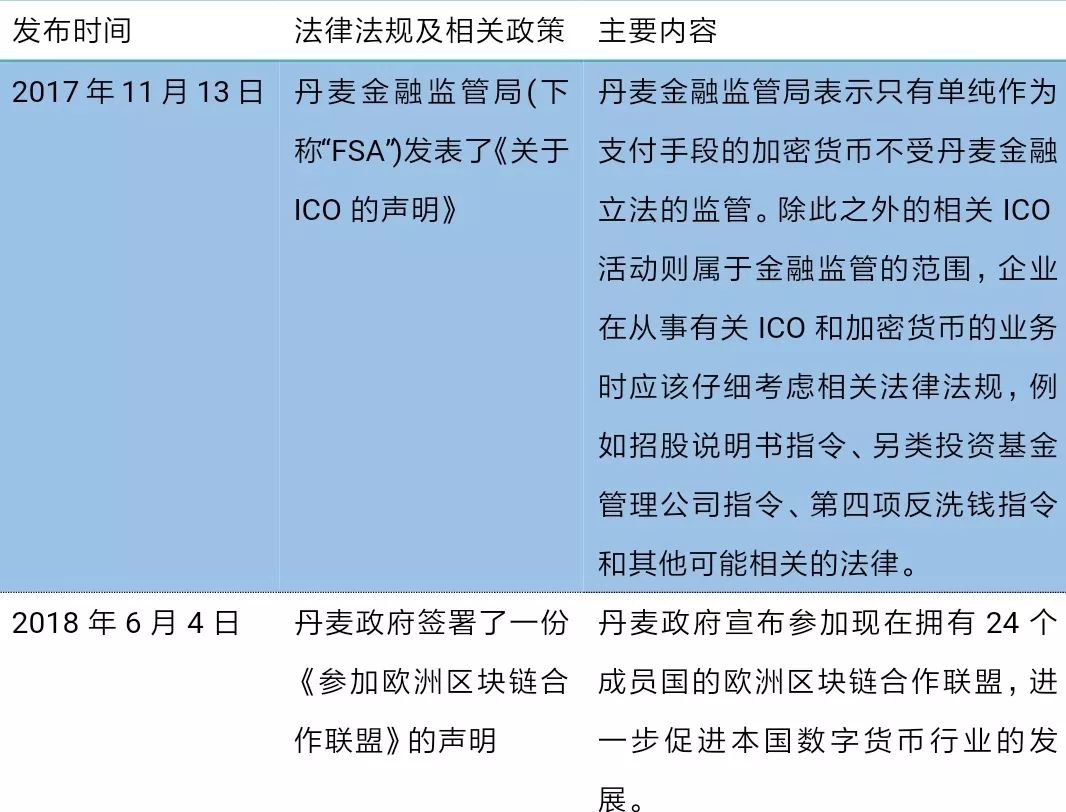 数字资产监管的新格局：全球各国对虚拟货币的法律政策对比分析_虚拟数字货币如何投资_数字货币的法律监管