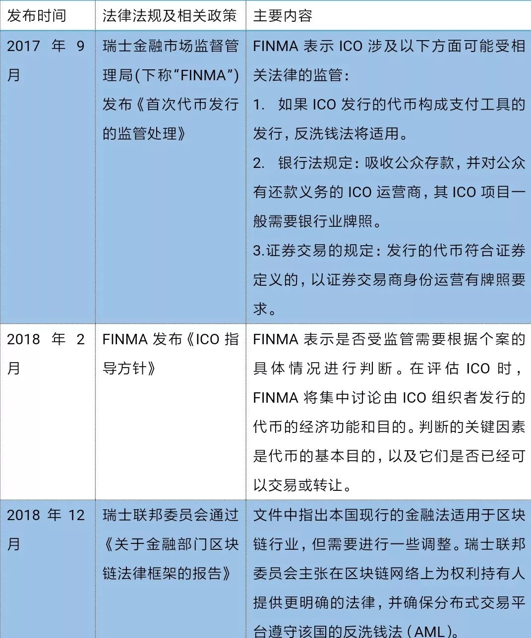 数字货币的法律监管_数字资产监管的新格局：全球各国对虚拟货币的法律政策对比分析_虚拟数字货币如何投资