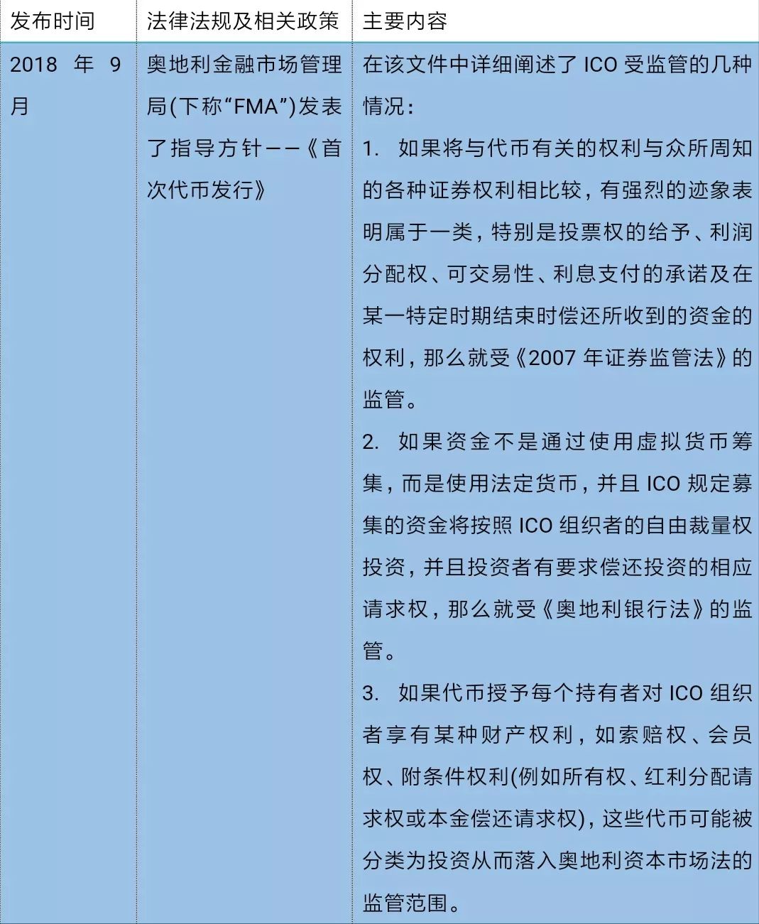 虚拟数字货币如何投资_数字货币的法律监管_数字资产监管的新格局：全球各国对虚拟货币的法律政策对比分析
