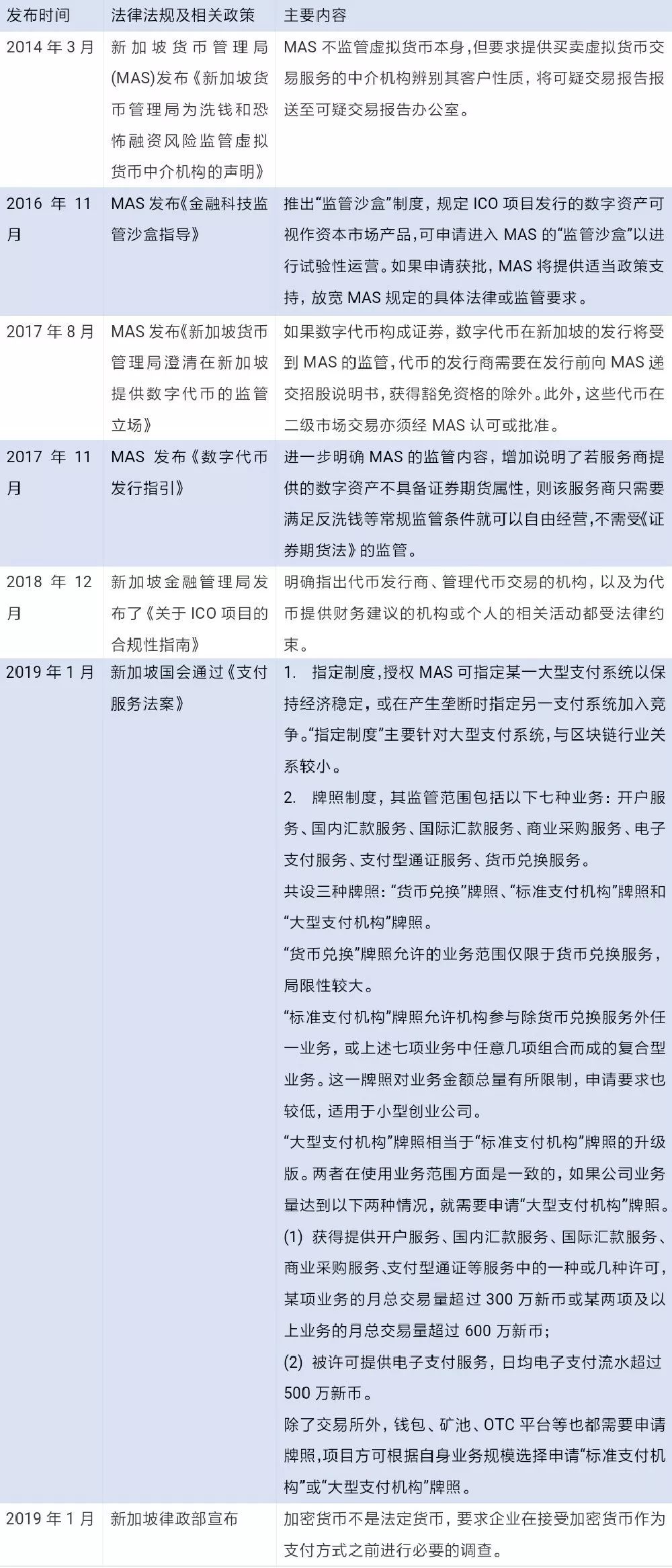 数字货币融资法律_虚拟数字货币被骗报警_数字资产监管的新格局：全球各国对虚拟货币的法律政策对比分析