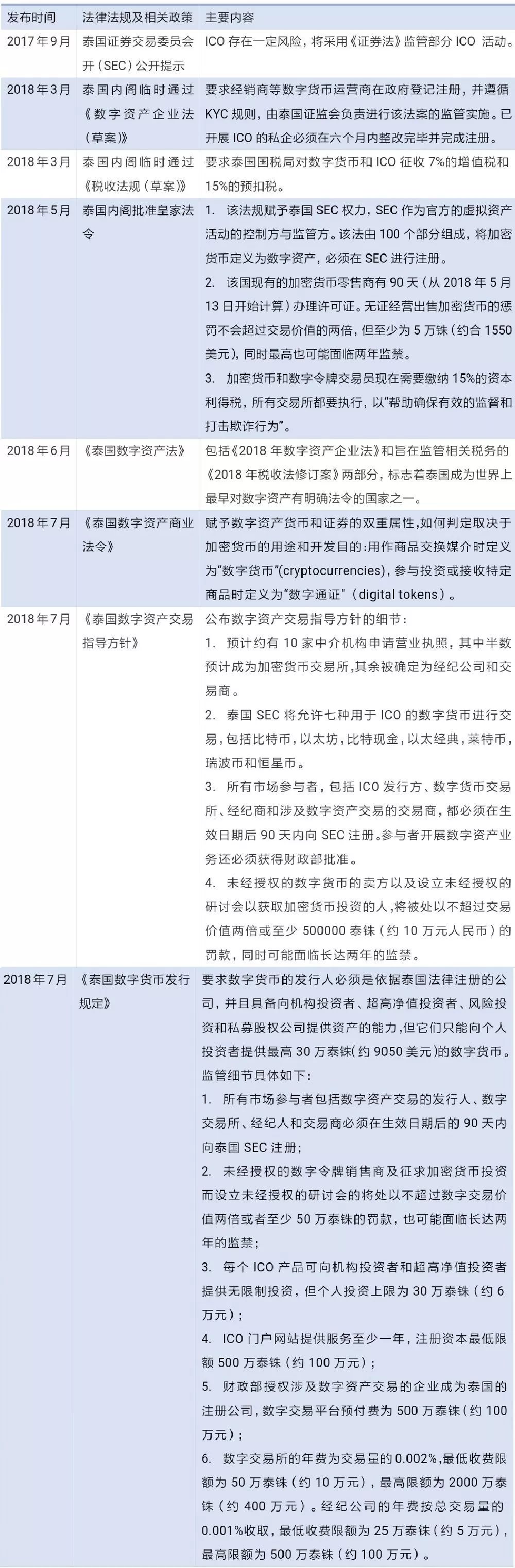 虚拟数字货币被骗报警_数字资产监管的新格局：全球各国对虚拟货币的法律政策对比分析_数字货币融资法律