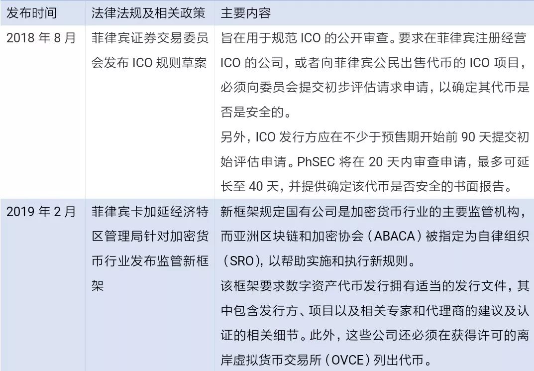数字资产监管的新格局：全球各国对虚拟货币的法律政策对比分析_虚拟数字货币被骗报警_数字货币融资法律