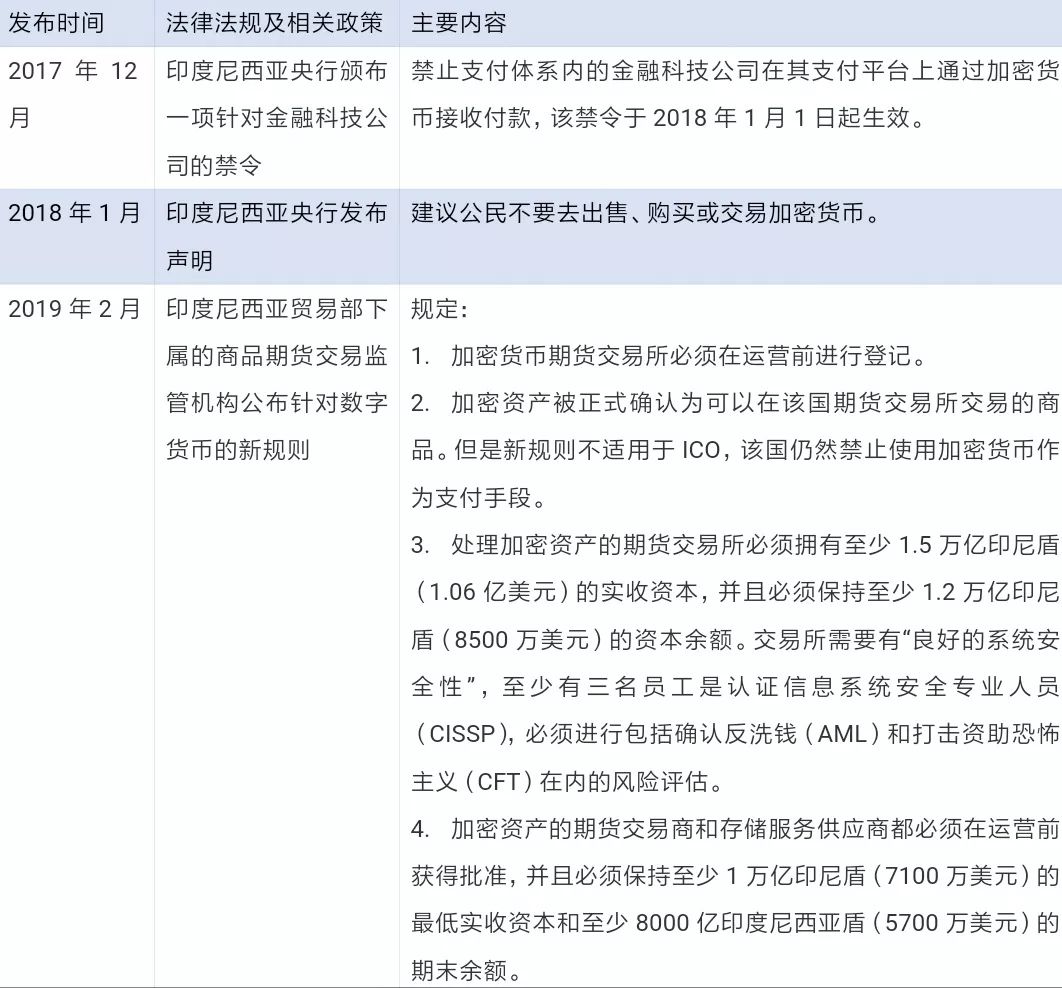 虚拟数字货币被骗报警_数字货币融资法律_数字资产监管的新格局：全球各国对虚拟货币的法律政策对比分析