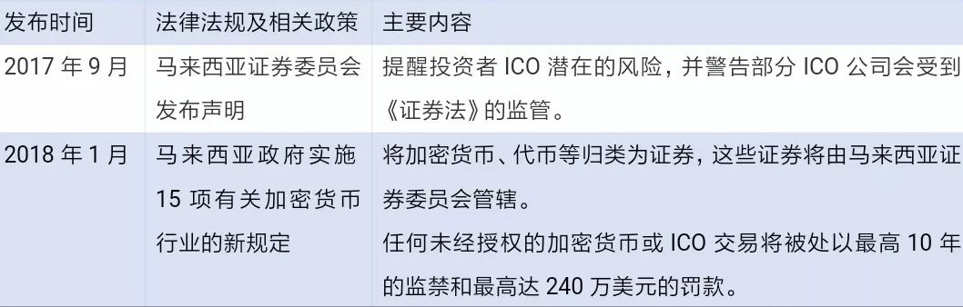 数字货币融资法律_数字资产监管的新格局：全球各国对虚拟货币的法律政策对比分析_虚拟数字货币被骗报警