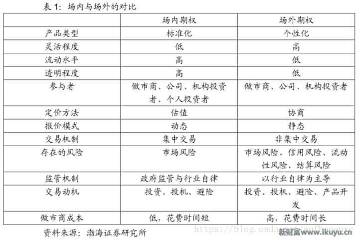 对冲工具流动性_用USDT对冲流动性风险的策略_流动性挖矿风险对冲