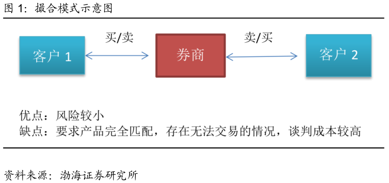 用USDT对冲流动性风险的策略_流动性挖矿风险对冲_对冲工具流动性